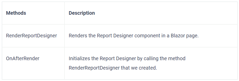 Blazor Report Designer methods | Bold Reports