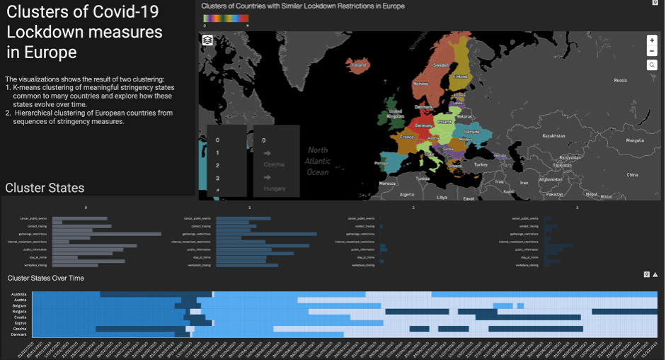 screenshot of dashboard showing by a map that is showing clusters of similar lockdown measures