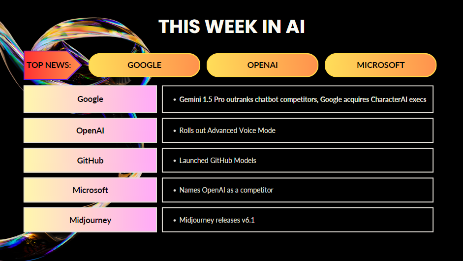 This Week in AI News, 7/28/24–8/3/24