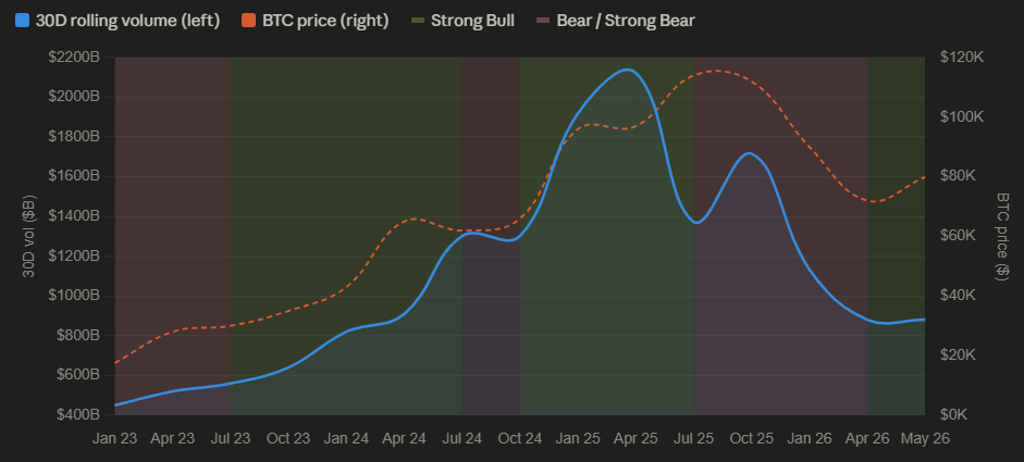 BTC Coin-Margined Futures: May 2026 Market Intelligence Report