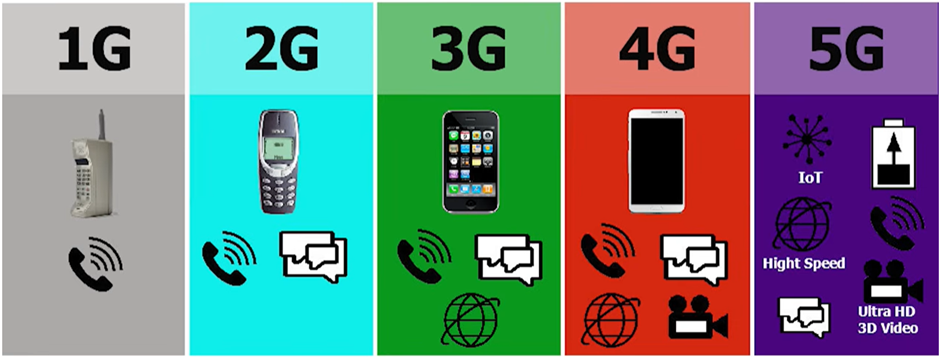 Gecikmesiz Gelecek: 5G Teknolojisi