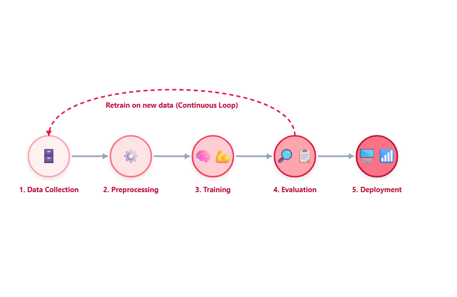 5 Machine Learning Concepts Every Tech Professional Must Know in 2026