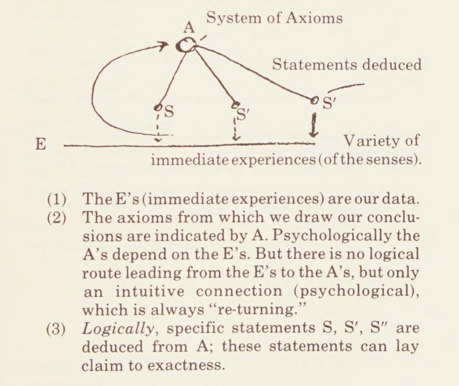The Intelligence Loop, Cognitive Awakening, and Writing
