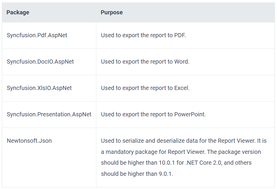 Package and purposes