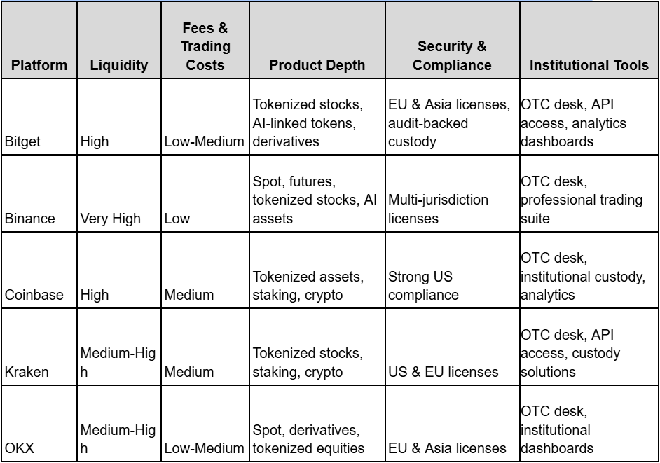 Best Crypto Desks and Trading Platforms for 2026