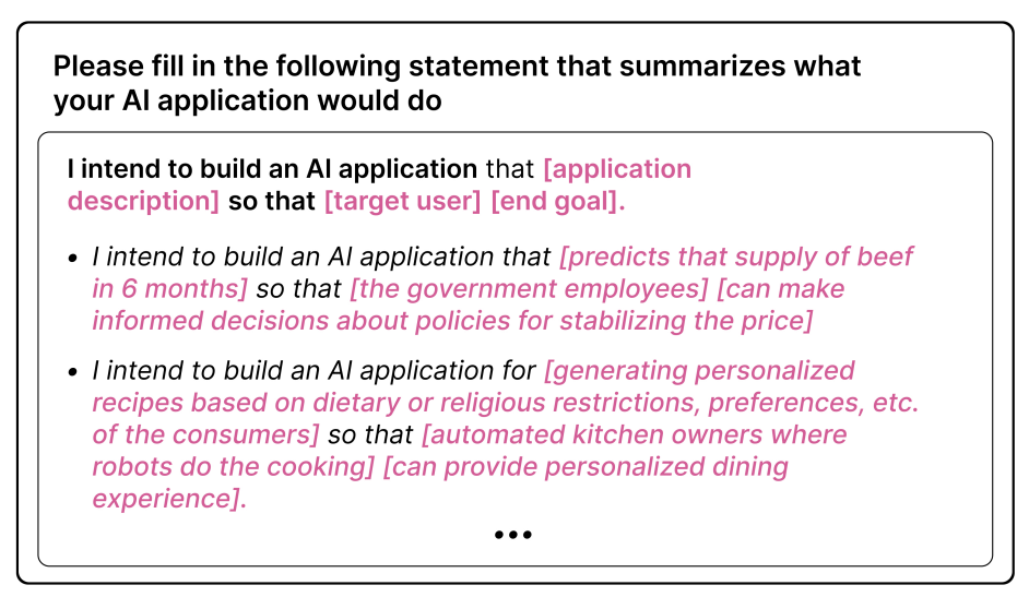 Card showing a sentence with gaps: “I intend to build an AI application that… so that…” The figure shows example text of filling this in.