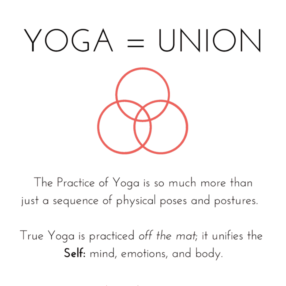 Image of definition of yoga