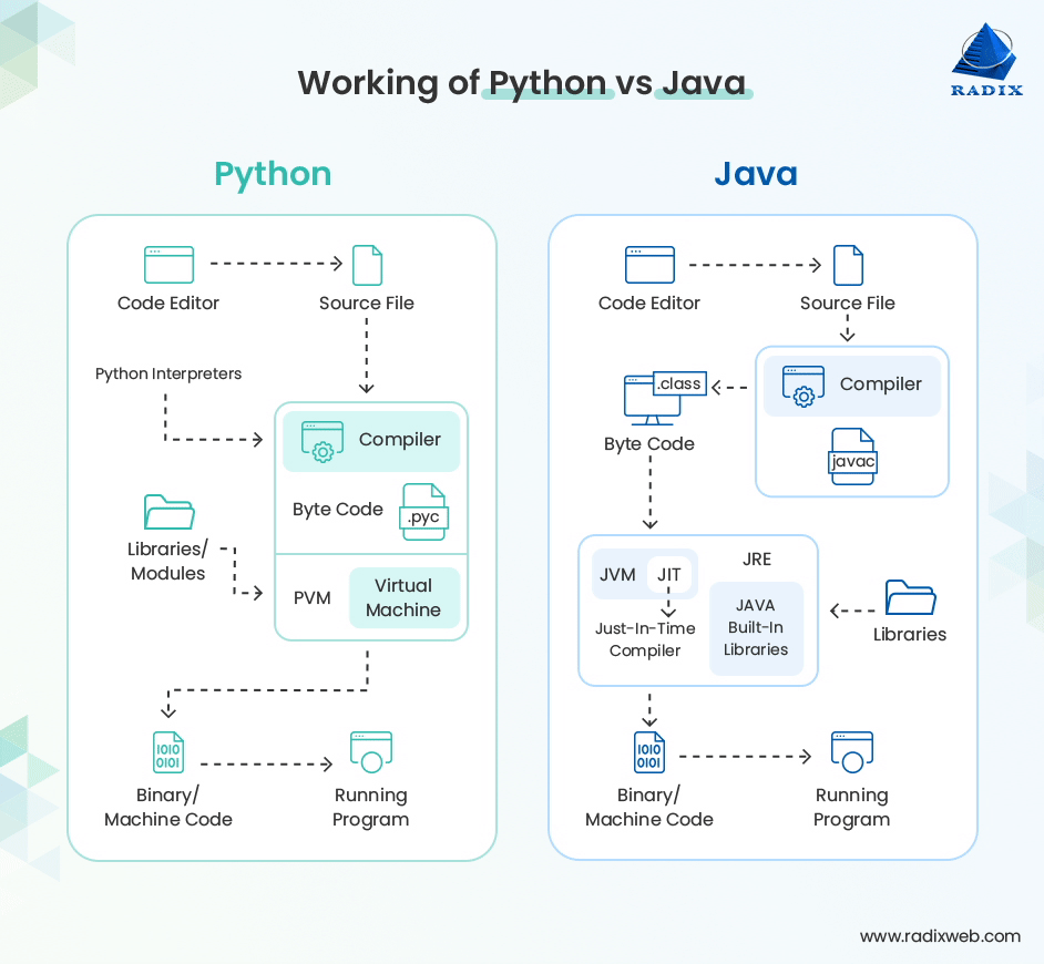The Enduring Power of Java in the Age of AI