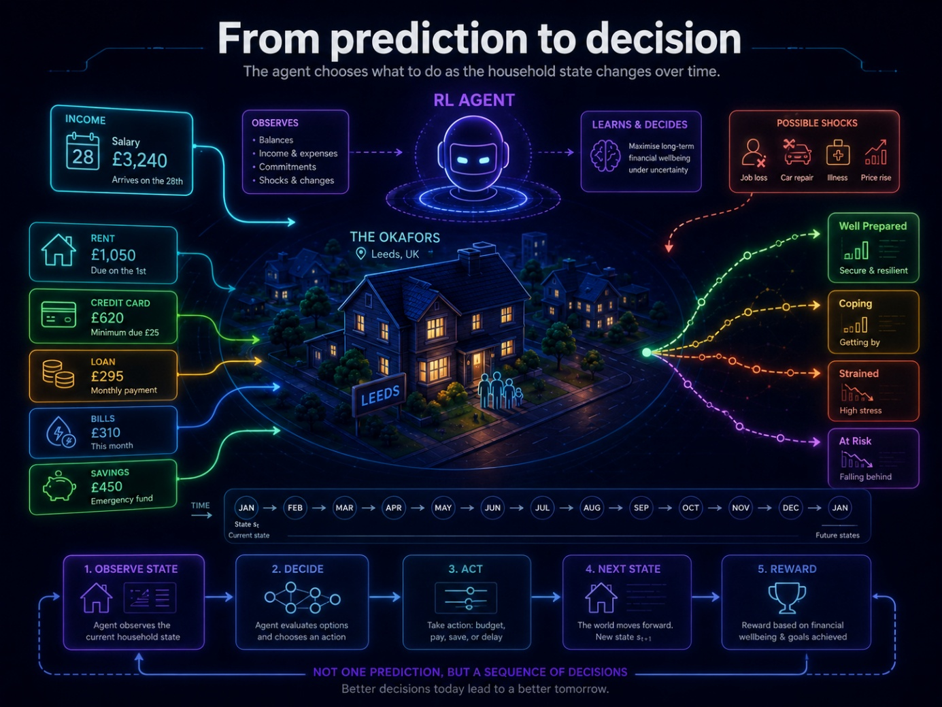 How Machines Learn to Make Decisions: A Practitioner’s Guide to Reinforcement Learning