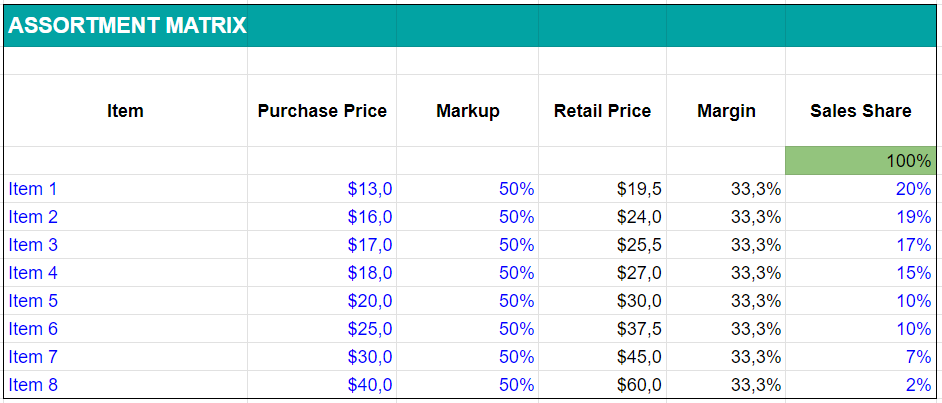 Assortment Matrix for Online Store Financial Model