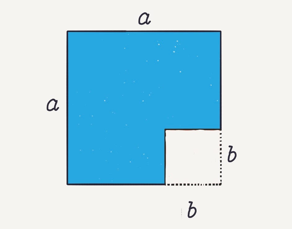 geometric-proof-of-the-difference-of-squares-a-b-laptrinhx