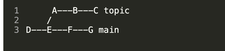 Git’s merge strategy called “ort”