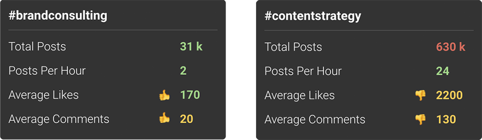 tooltips with hashtag metrics