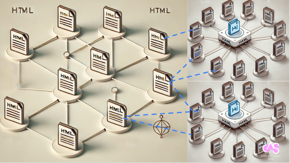 HAML — Hyper Agent Markup Language — A New Frontier in AI