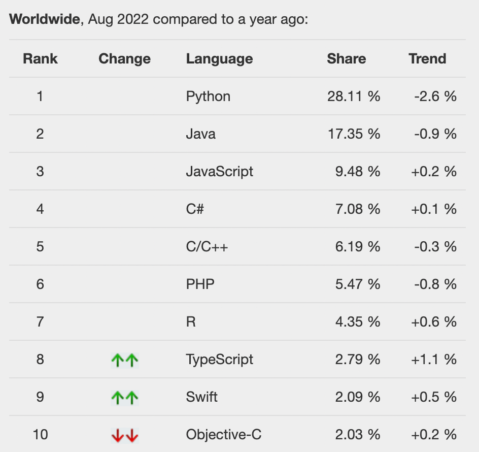 PYPL index