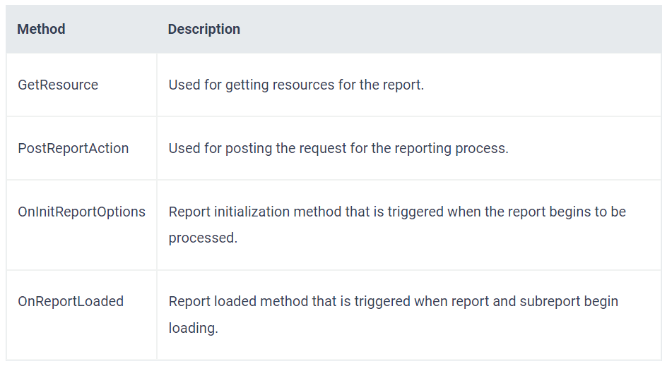 Methods and Description