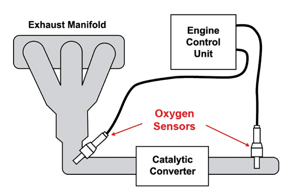 lambda-sensor-working-diagram