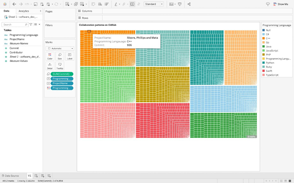 Software Development Landscape ( Data Analysis project )