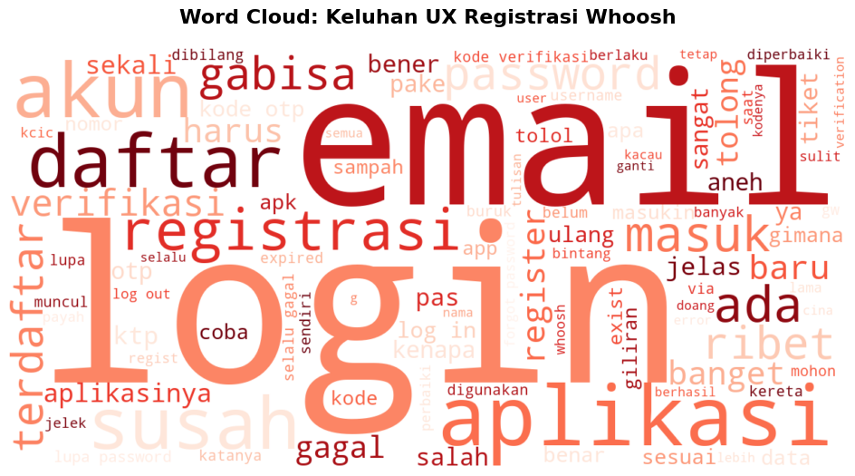 UX Case Study: Kereta Cepat “Whoosh” Sudah Ngebut, Kenapa Daftar Aplikasinya Masih Lambat?