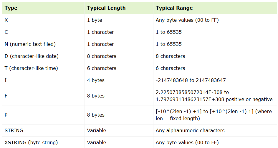 Data Types