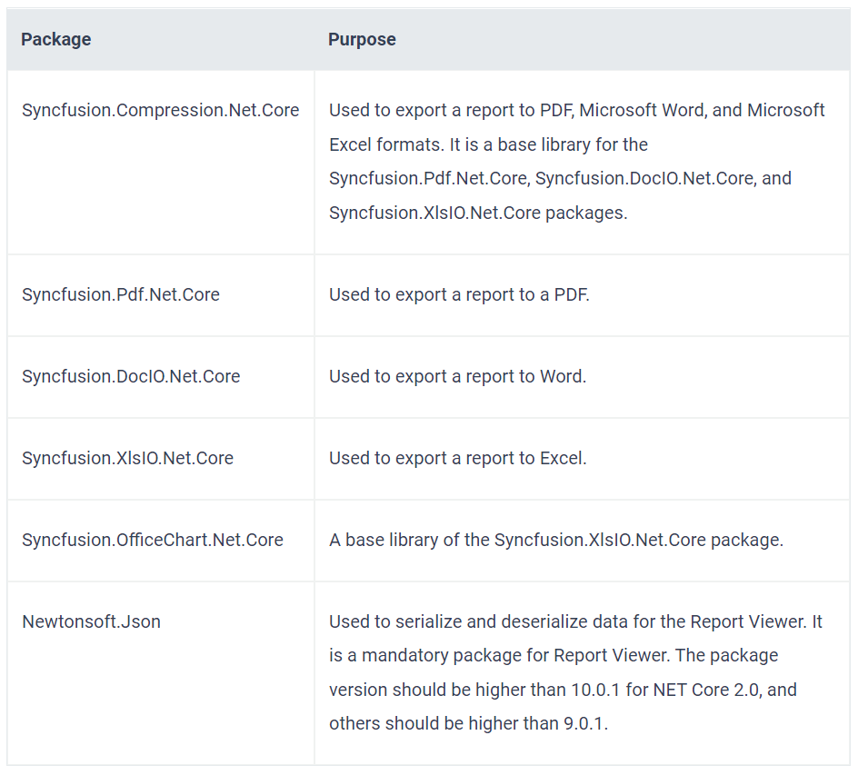 Packages and purposes