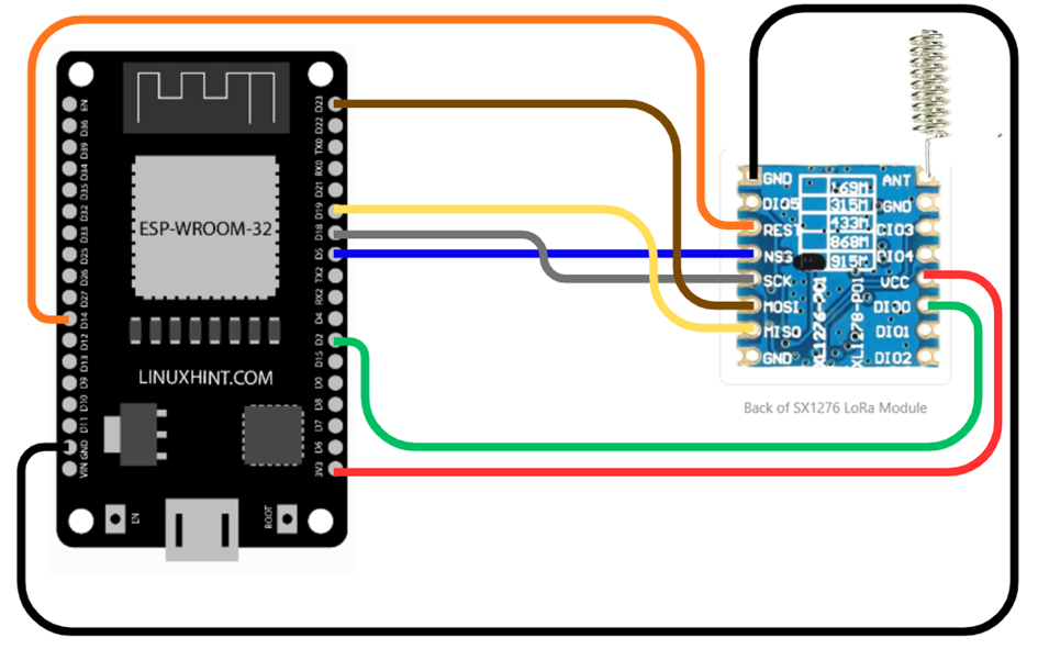 Esp32 ve Sx1276 LoRa Modülü ile Kablosuz Haberleşme — Adım Adım Kurulum