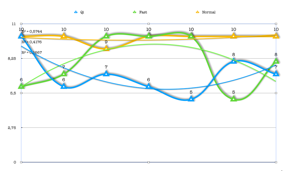 Fluktuations Chart