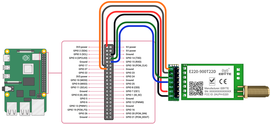 Raspberry Pi ve Arduino ile Çoklu LoRa Haberleşmesi
