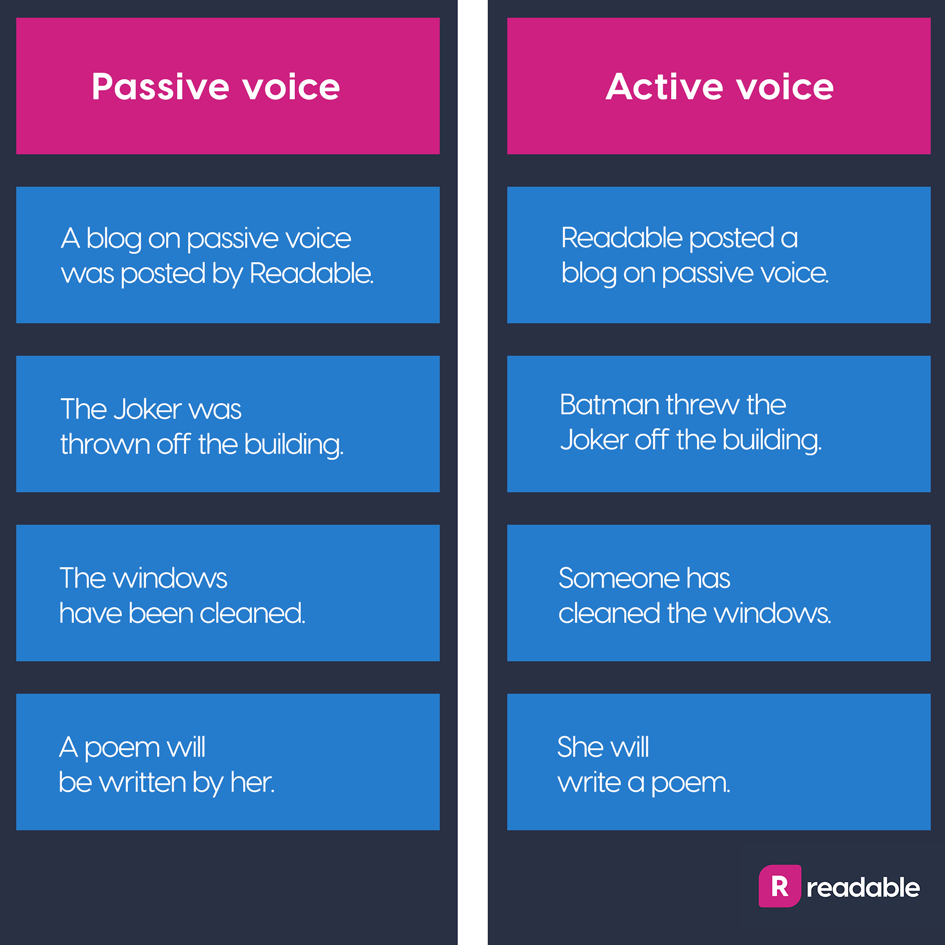 A comparison infographic on passive and active voice