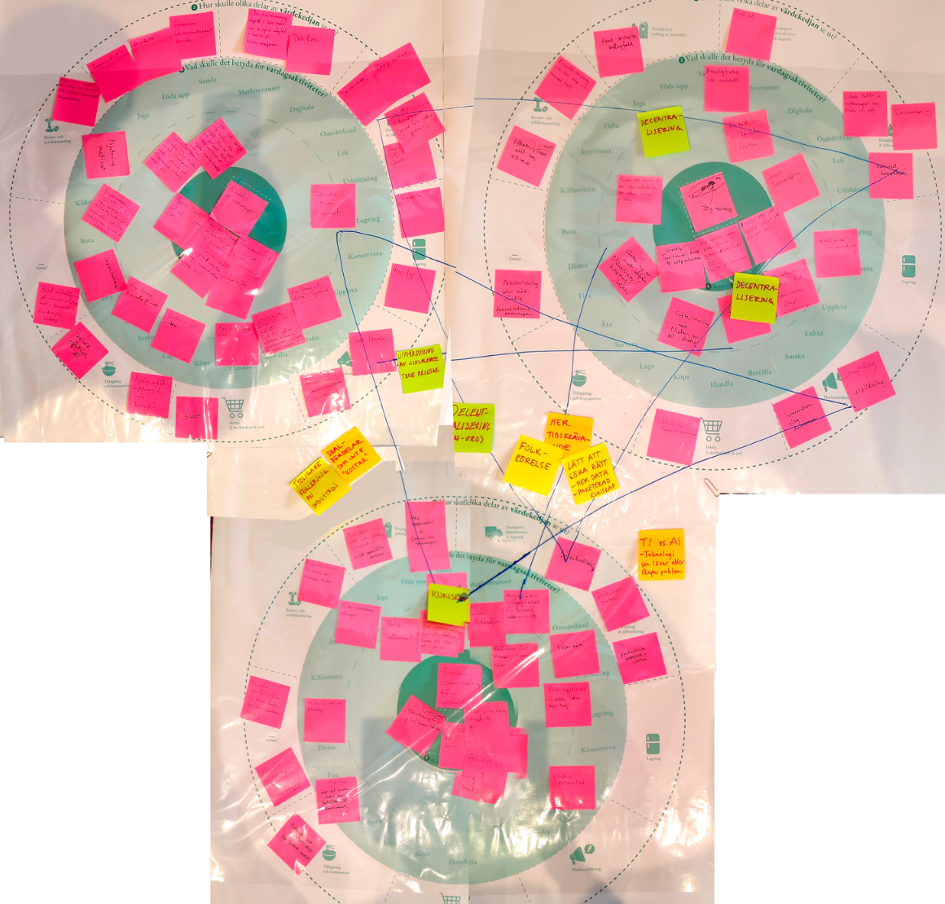 Figure 2. Example of what a ‘forest’ looked like that explored connections between the three mature conditions of seeds (Step 3).