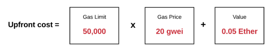 Ethereum Upfront Cost Belirlenmesi