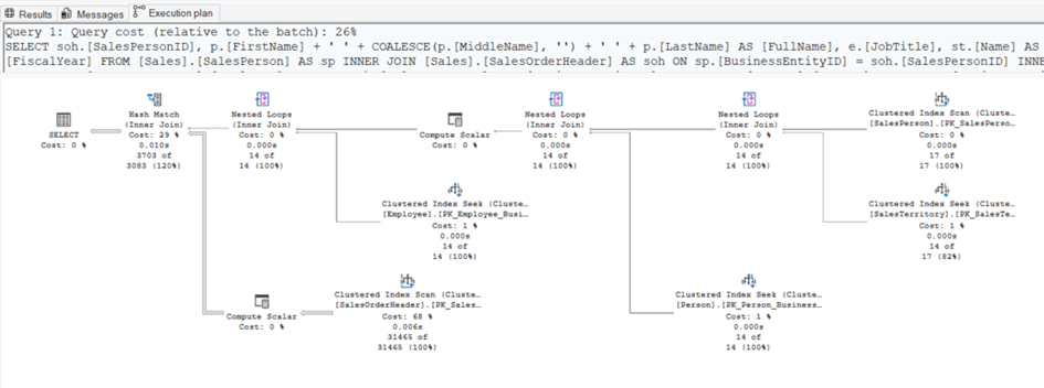 SQL Server Trace Flag 8780