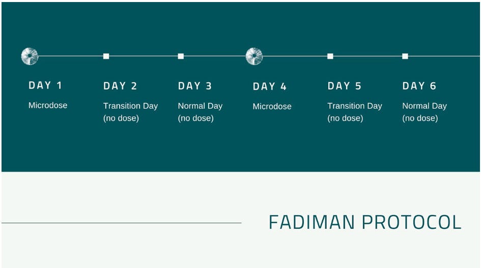 fadiman microdosing protocol