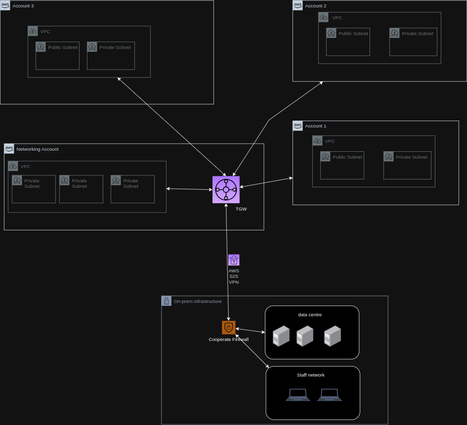 Network Diagram