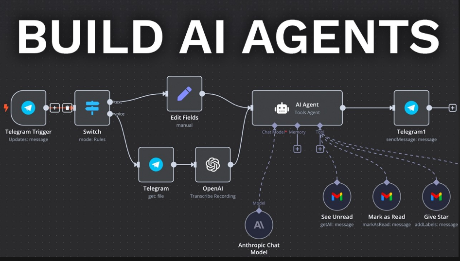 We Built an AI Agent in Spring Boot — Here’s Everything That Broke in Production