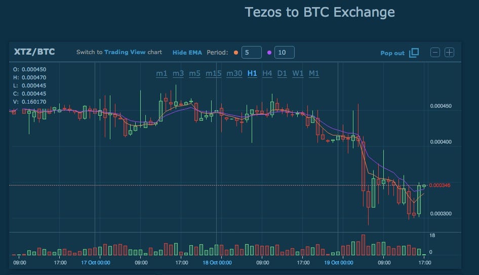 Tezos Ico Launch Tezos Ico Launch,