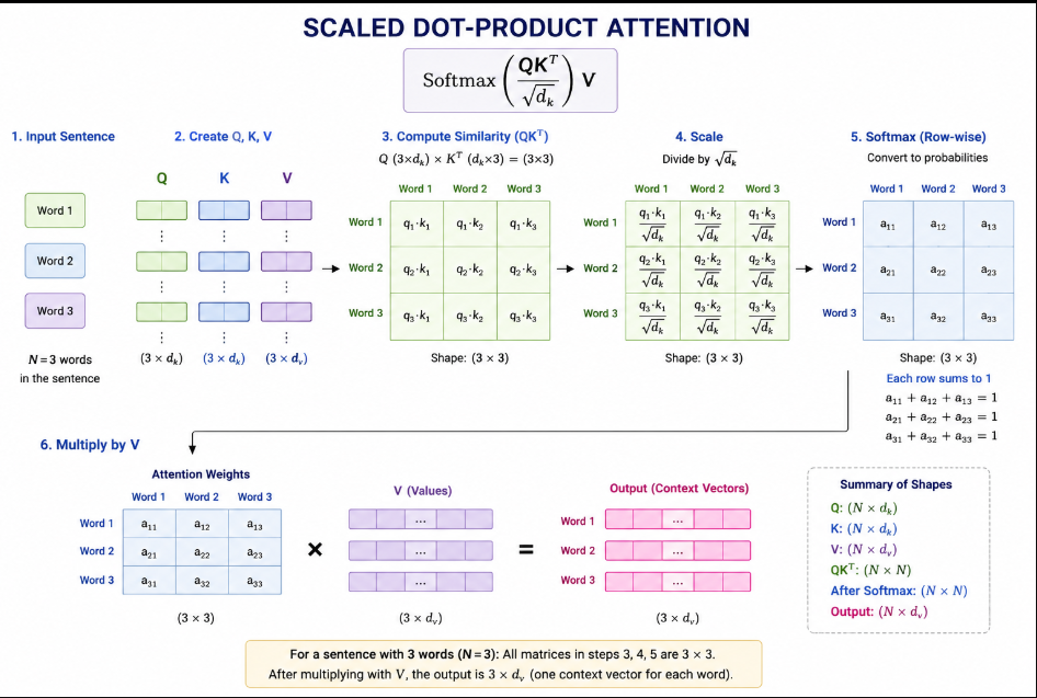 Inference Engineering: Inside Modern LLMs
