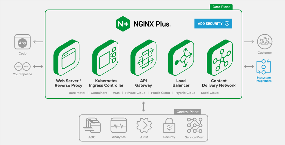 best online course to learn NGINX