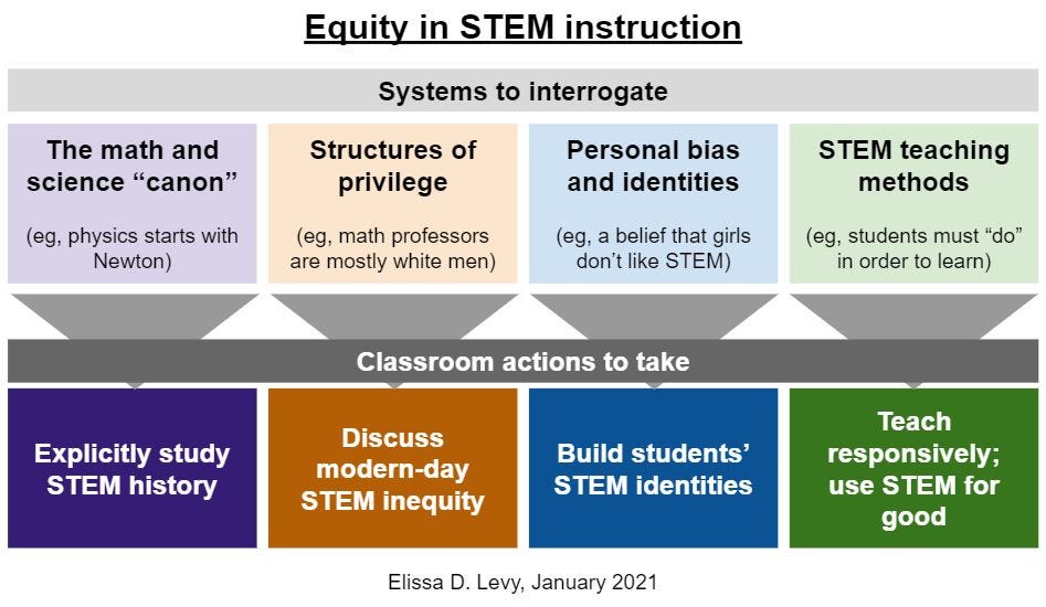 Framework for equity in math and science classes