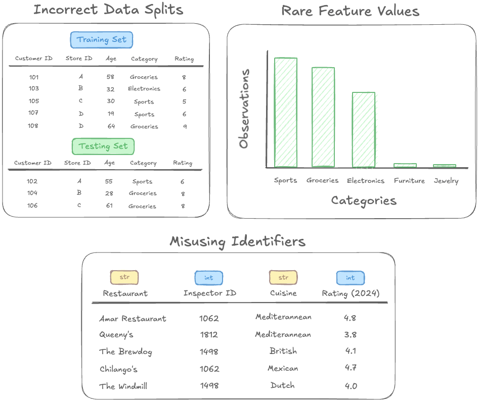 Avoid These Easily Missed Mistakes in Machine Learning Workflows — Part 1