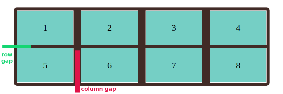 Css Grid Layout Simple Guide Laptrinhx