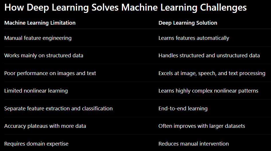 Artificial Neural Networks (ANN): The Complete Guide to Deep Learning, Mathematics, Perceptrons…