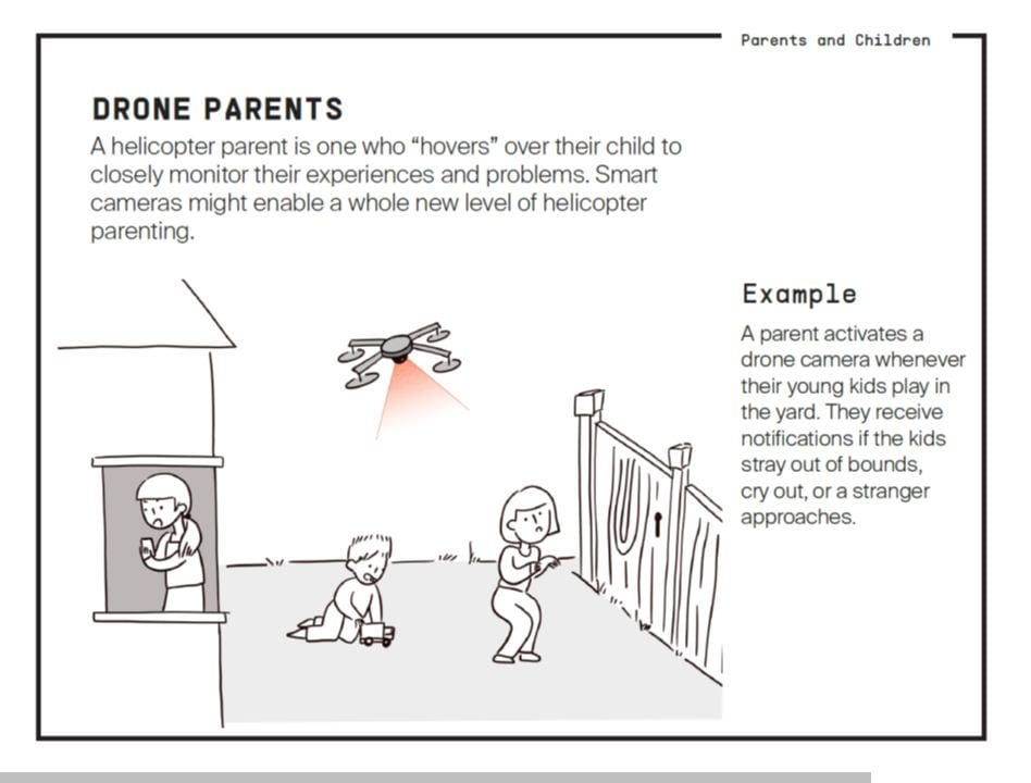 Drawing of “drone parents” scenario — Drone Parents. A helicopter parent is one who “hovers” over their child to closely monitor their experiences and problems. Smart cameras might enable a whole new level of helicopter parenting