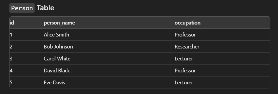 SQL Query Execution — Part 2