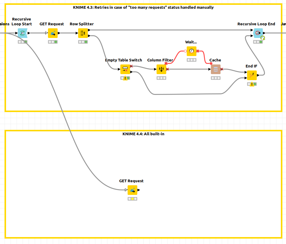 An example KNIME workflow which demonstrates the prior method of handling HTTP errors (looping nodes, GET Request Node, Wait… node, and others) vs. the updated method (a single GET Request node).