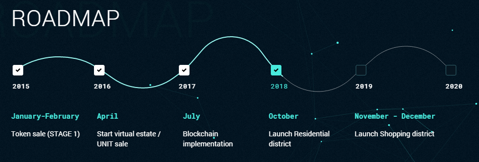 Image result for ROADMAP mark space