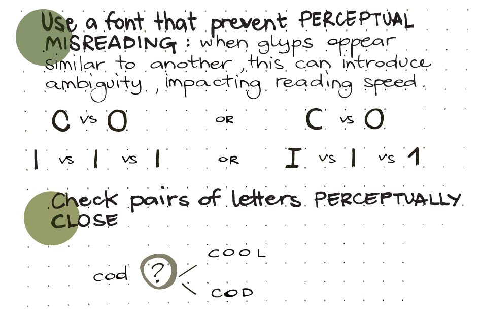 Testo: ‘Utilizza un carattere che impedisca la lettura errata percettiva: quando i glifi assomigliano l’uno all’altro, ciò può introdurre ambiguità, influenzando la velocità di lettura.’ Un confronto tra le lettere C e O, e I, l, e 1 scritte in 2 caratteri diversi mostra come il segno possa influenzare il riconoscimento delle lettere. Testo: ‘Verifica le coppie di lettere percettivamente vicine’ Cool scritto con lettere troppo vicine può essere letto come cod.