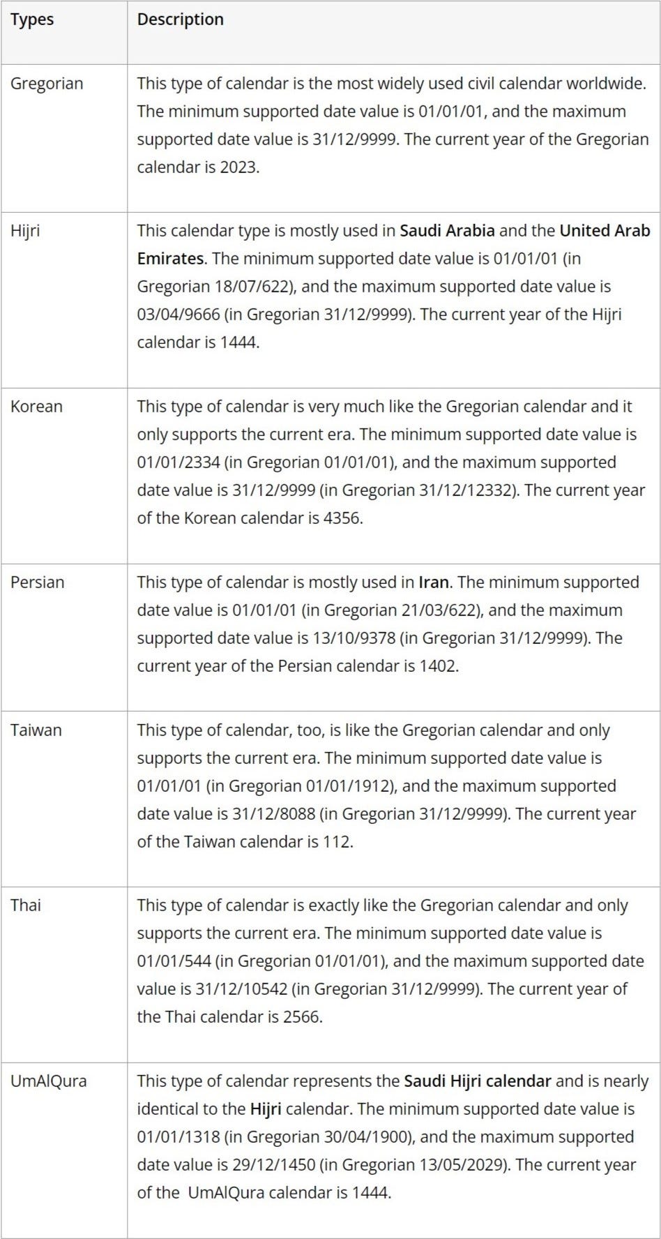 Different calendar types in .NET MAUI Calendar