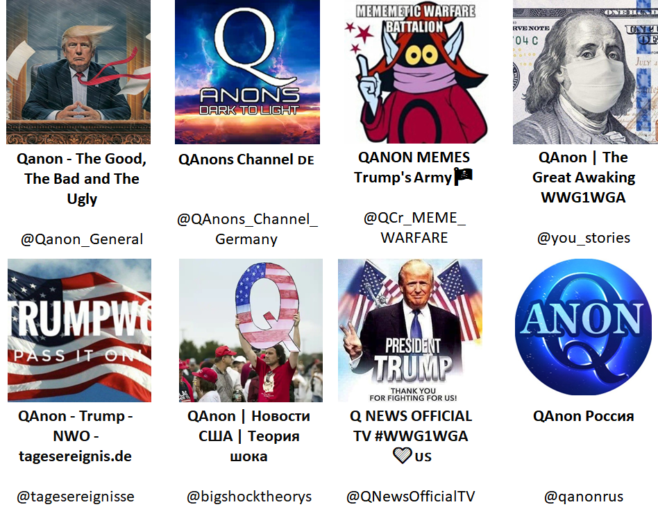 Screenshots of the eight QAnon Telegram channels that were used as the starting seeds