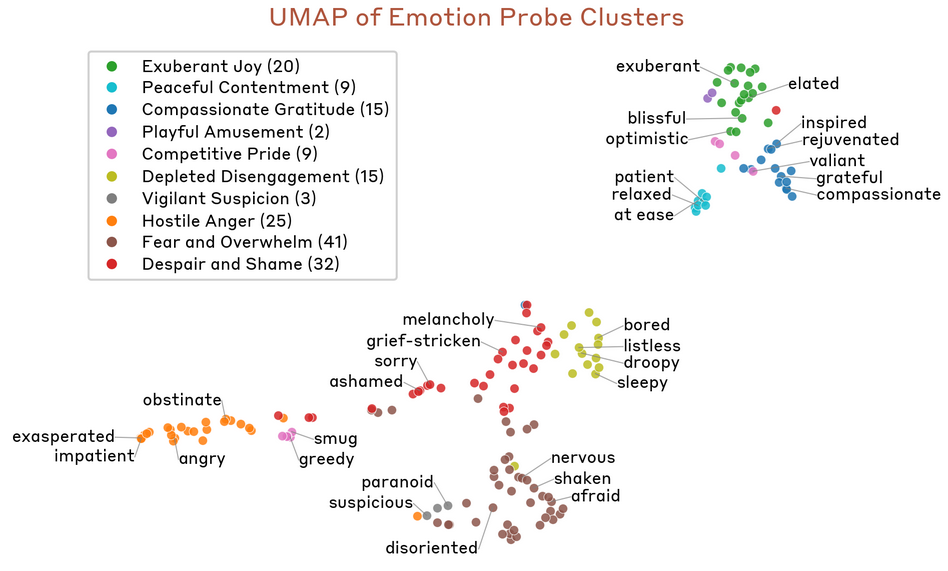 Inside the Machine’s Mood: Exploring the Emotional Circuits that drive AI Behavior